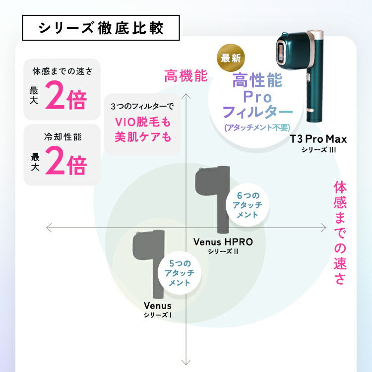 楽天市場】【2/28 09:59まで クーポンで 96,800円 ⇒ 55,993円 ＋ 30