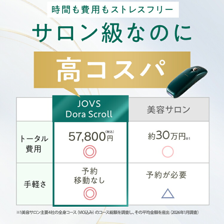 楽天市場】JOVS 公式 2026年最新型【2/28 09:59まで クーポンで 57,800