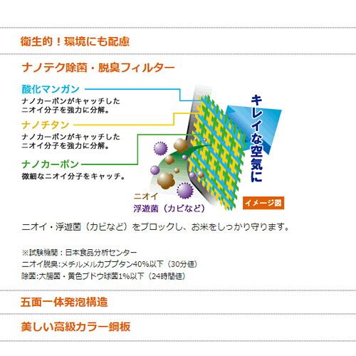 楽天市場】象印ラコルト 玄米保冷庫 14袋(30kg)タイプ 玄米・野菜