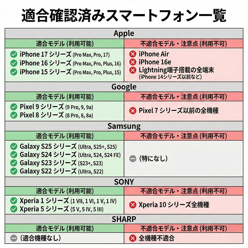 楽天市場】KEIYO公式 APPミラータッチカーアダプター スマホ画面を