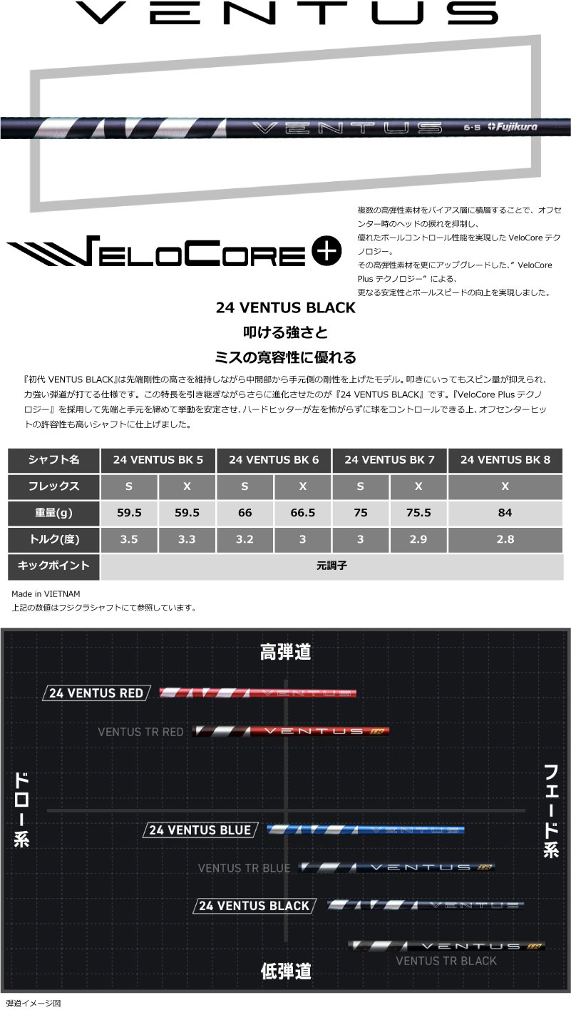 楽天市場】ピン G440 フェアウェイウッド PING GOLF MAX SFT LST