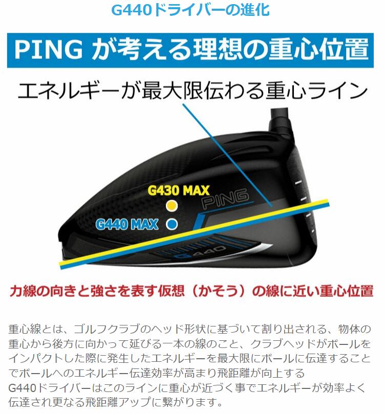 楽天市場】ピン G440 ドライバー MAX LST SFT FUJIKURA 24 VENTUS BLUE