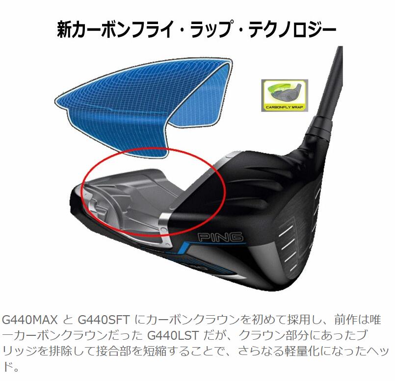 楽天市場】ピン G440 ドライバー MAX LST SFT FUJIKURA 24 VENTUS BLUE