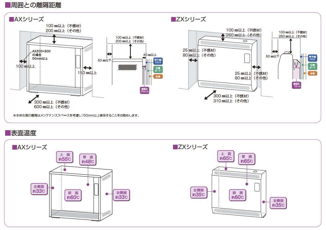 楽天市場】【インターセントラル】サンレッジ蓄熱暖房機ZXシリーズ