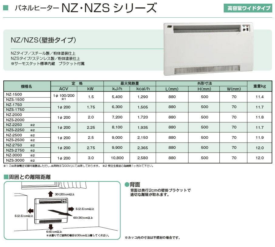 楽天市場】【インターセントラル】パネルヒーター自然対流式定格電圧