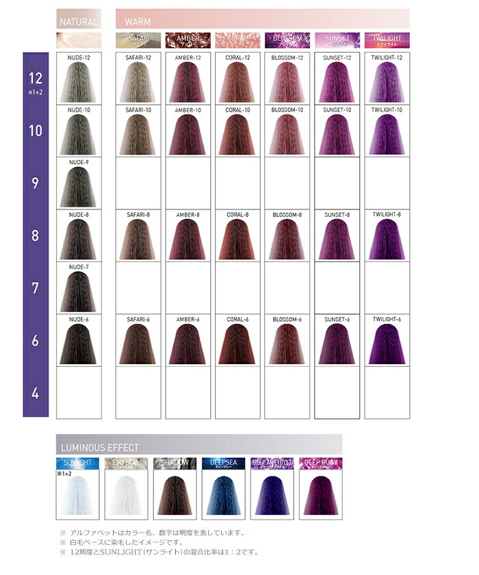 楽天市場】ウエラ イルミナカラー サンセット 8 80g [WELLA/業務用