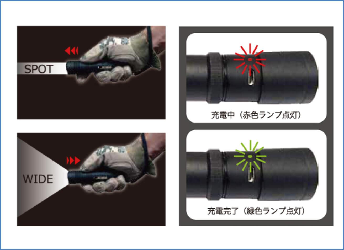 楽天市場】【当店在庫商品】充電式LEDライト レッドドラゴン RED