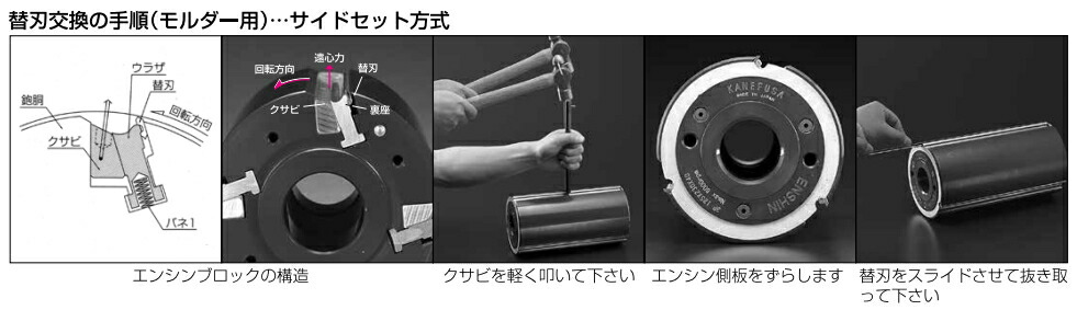 楽天市場】【送料無料】兼房 エンシンブロック(モルダー用) 刃数(P)4