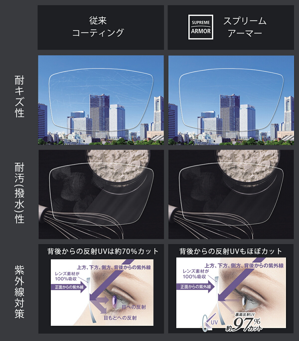 楽天市場】【耐傷 メガネレンズ交換】両面非球面ニコン ライト3DAS