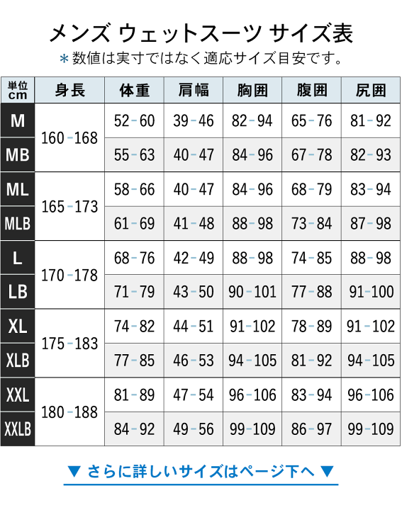 楽天市場】FELLOW セミドライ 5×3mm ウェットスーツ メンズ チェスト