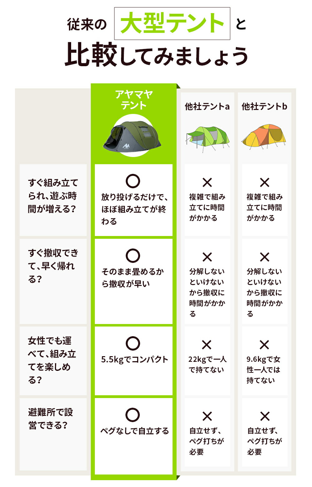 楽天市場】【 総合ランキング20部門1位受賞 】組み立て1分、広い本格