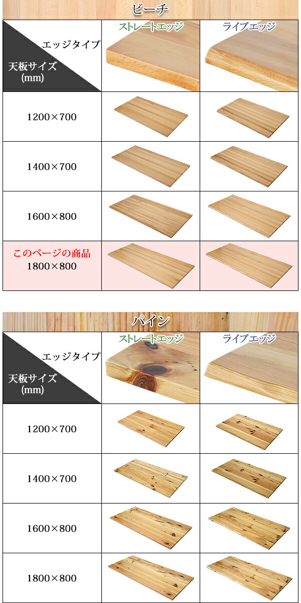 楽天市場】送料無料 天板 デスク テーブル 天板のみ ビーチ材 W1800