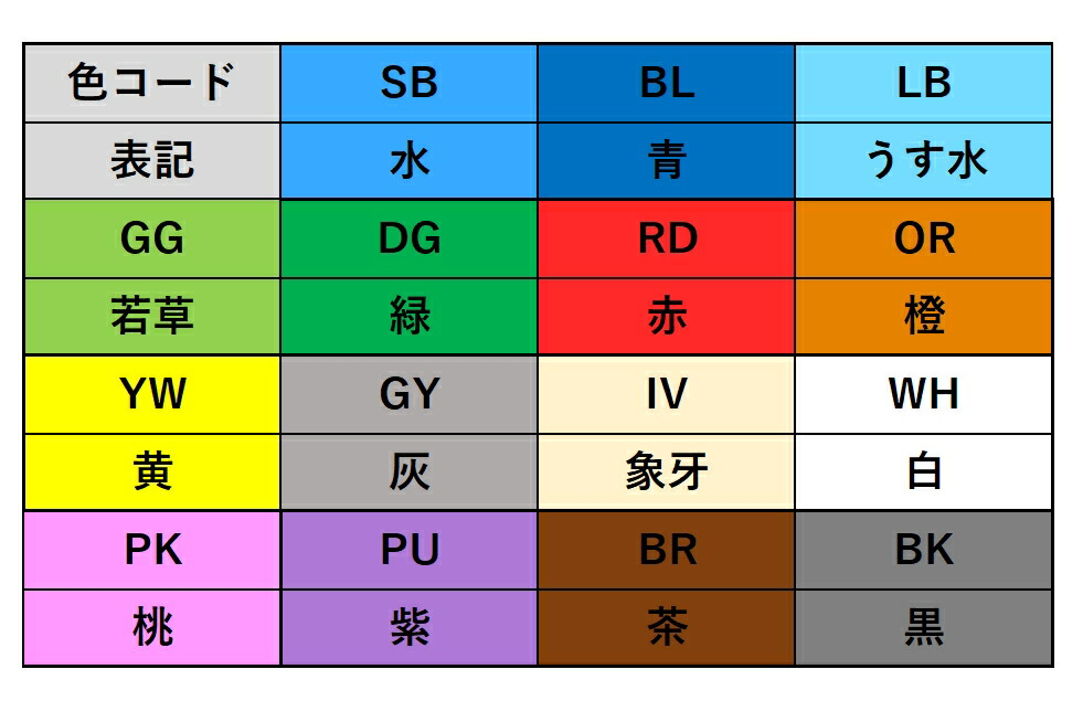 楽天市場】日本製線 10Gbit F/UTPケーブル 4P NSGDT6-10G-S 300m 色