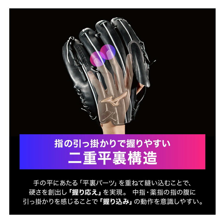 楽天市場】【球速が上がるグラブ】ミズノ グローバルエリート 硬式