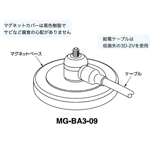 楽天市場】【限定ｸｰﾎﾟﾝ配布中】無線 日本アンテナ 車載用アンテナ