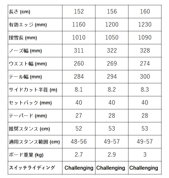 楽天市場】特典付き 25-26 KORUA Shapes DART ダート コルアシェイプス