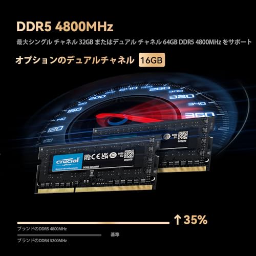 楽天市場】TRIGKEY ミニpc Ryzen 7 7735HS(8 コアと 16 スレッド, 最大