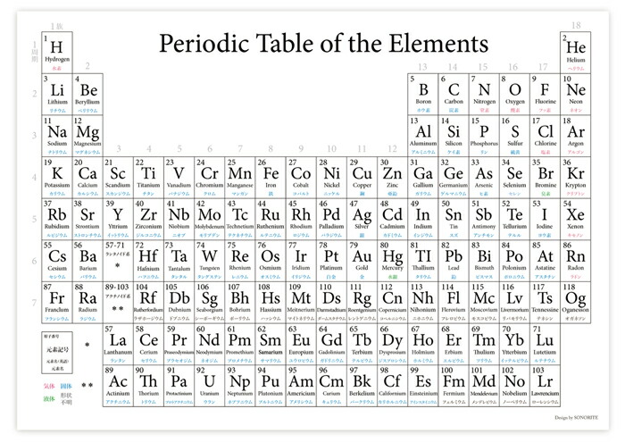 楽天市場】美しい 元素周期表 ポスター 室内用 数字 化学 モノクロ