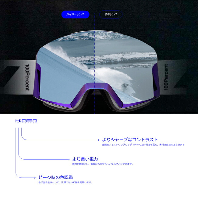 楽天市場】スノーゴーグル 100% ワンハンドレッド SNOWCRAFTS HiPER