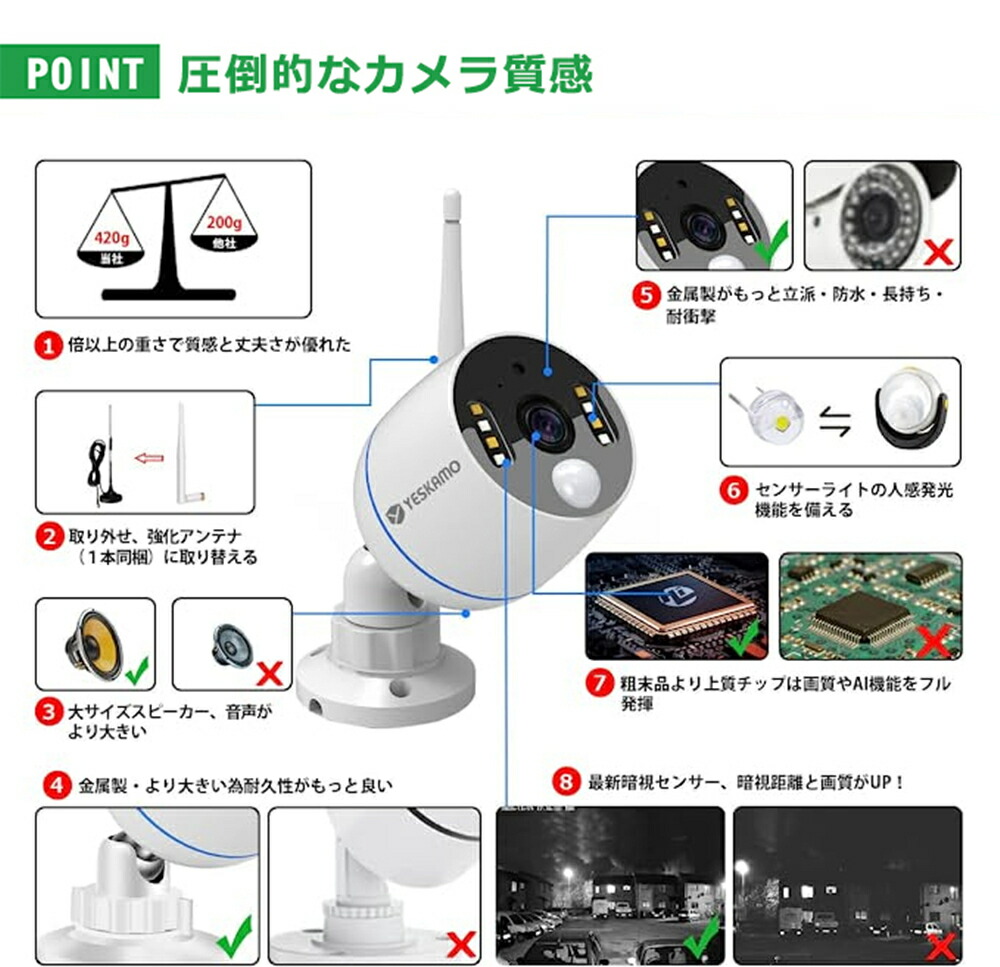 楽天市場】☆限定15％OFFクーポン！☆防犯カメラ 12インチIPSモニター
