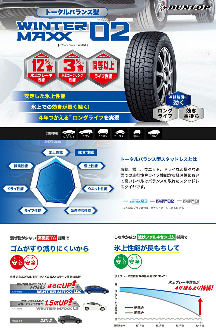 楽天市場】165/60R15 77Q DUNLOP WINTER MAXX 02 WM02 DEAN mini
