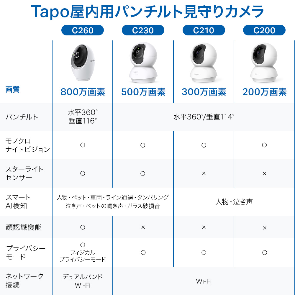 楽天市場】【年間販売台数No.1☆】防犯カメラ 室内 ペットカメラ
