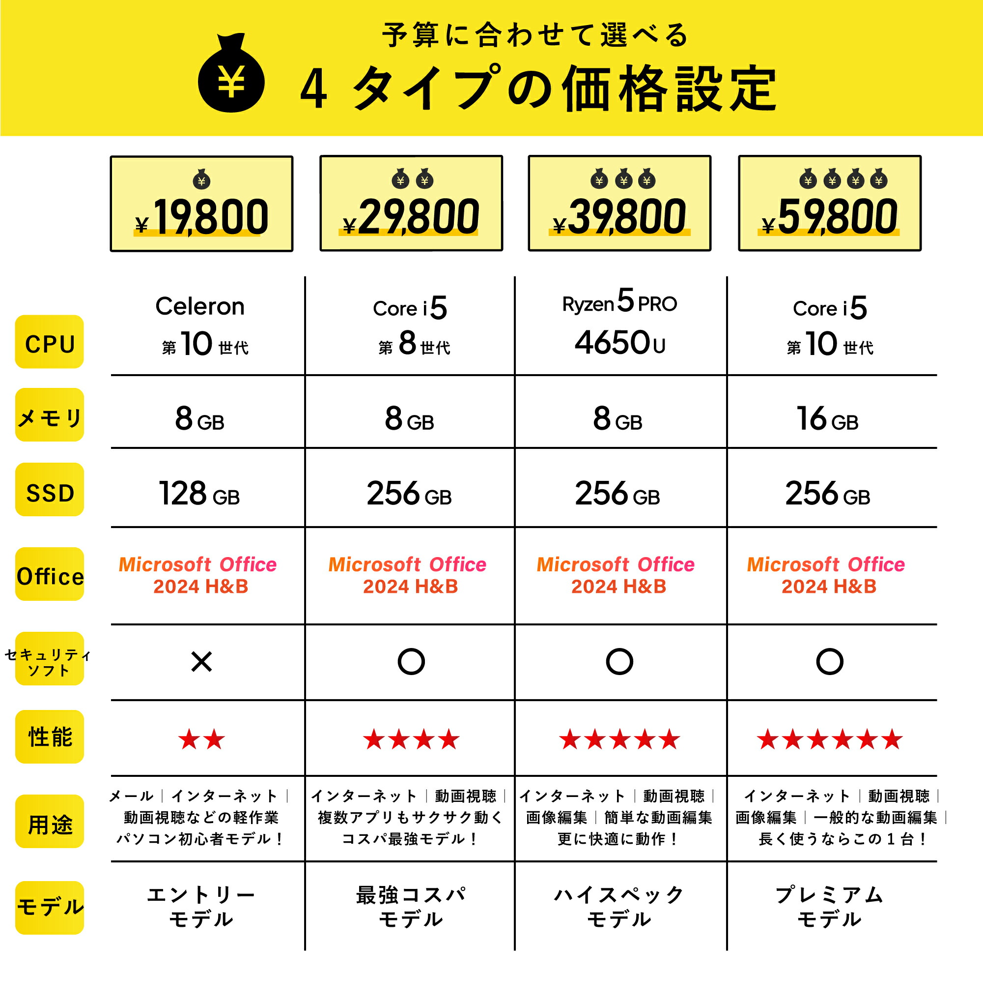 楽天市場】楽天1位｜中古ノートパソコン Windows11 Office付｜中古