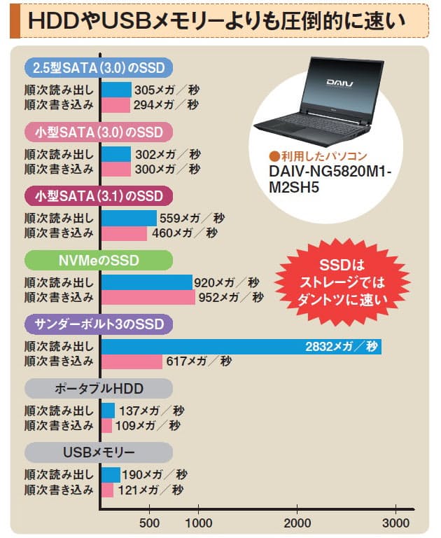 楽天市場】全品10倍＆抽選で10000P！｜お得3点セット 富士通 LIFEBOOK