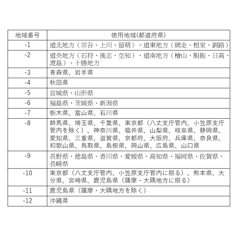 楽天市場】A&D 店舗用料金はかり SQ-6K ひょう量 6000g 検定付き 計測