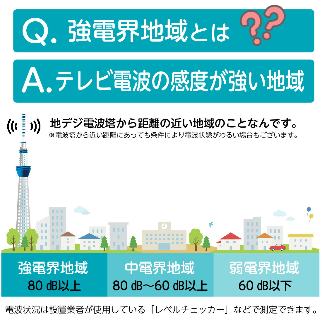 楽天市場】【ポイント5倍】【在庫有】地デジ用 屋内外兼用 UHFアンテナ
