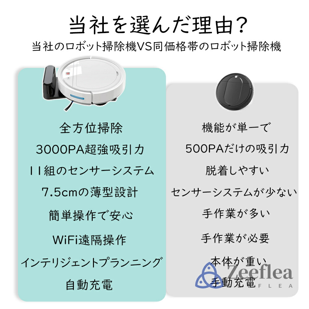 楽天市場】【楽天1位】ロボット掃除機 3000Pa 強力吸引 水拭き 2in1 高