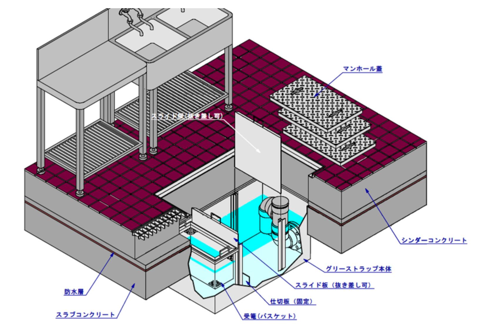 楽天市場】下田エコテック FRP製浅型 グリーストラップ SE-35SA-RZIII
