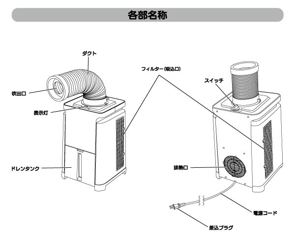 楽天市場】ユアサプライムス スポットエアコン どこでもエアコン YNMC