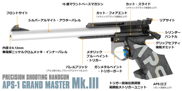 楽天市場】【送料無料!】 マルゼン 競技用 精密射撃エアガン APS-1