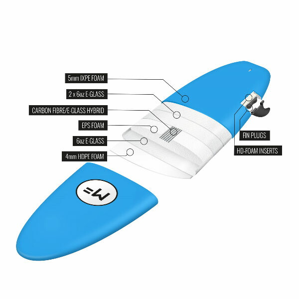 楽天市場】【MICK FANNING SOFTBOARDS】ミックファニング ソフトボード
