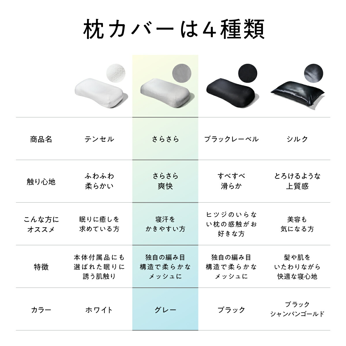 楽天市場】【LINE500円OFFクーポン】 枕カバー ヒツジのいらない枕