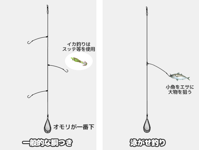 仕掛けの基礎知識｜つりー通信