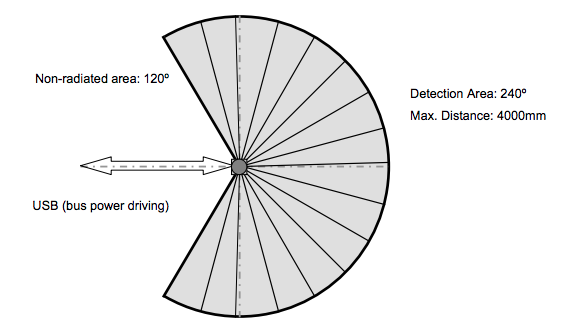 URG-04LX-UG01 2D Scanning Laser Rangefinder | Tribotix