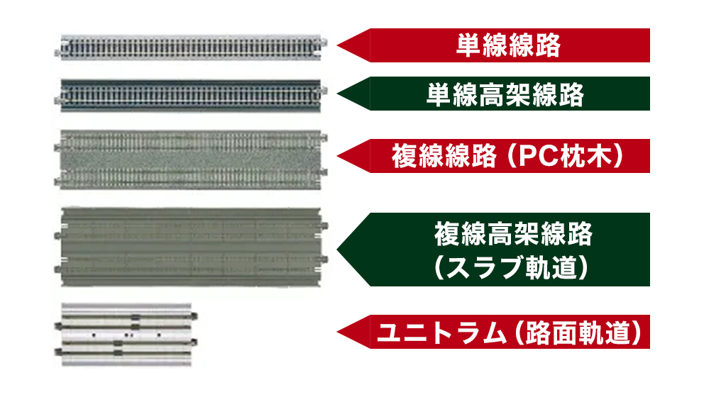KATO ユニトラック