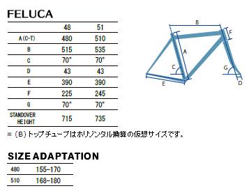 GIOS FELUCA(ジオス フェルーカ) 2016 ミニベロ 大阪（MINIVERO）