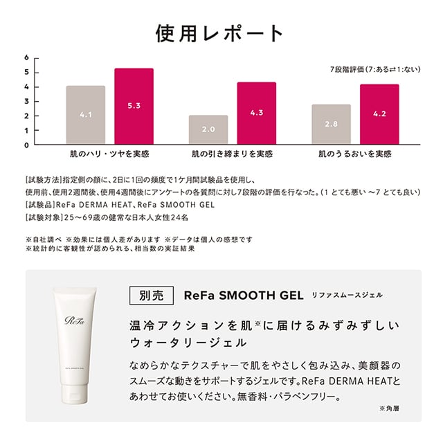 ReFa DERMA HEAT (リファダーマヒート) [CONCENT]コンセント