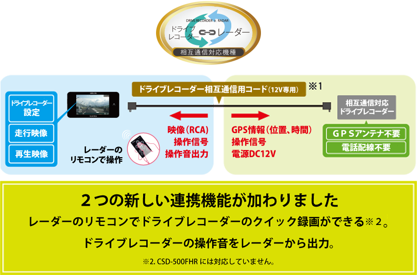 YA-W19GA セルスター工業株式会社