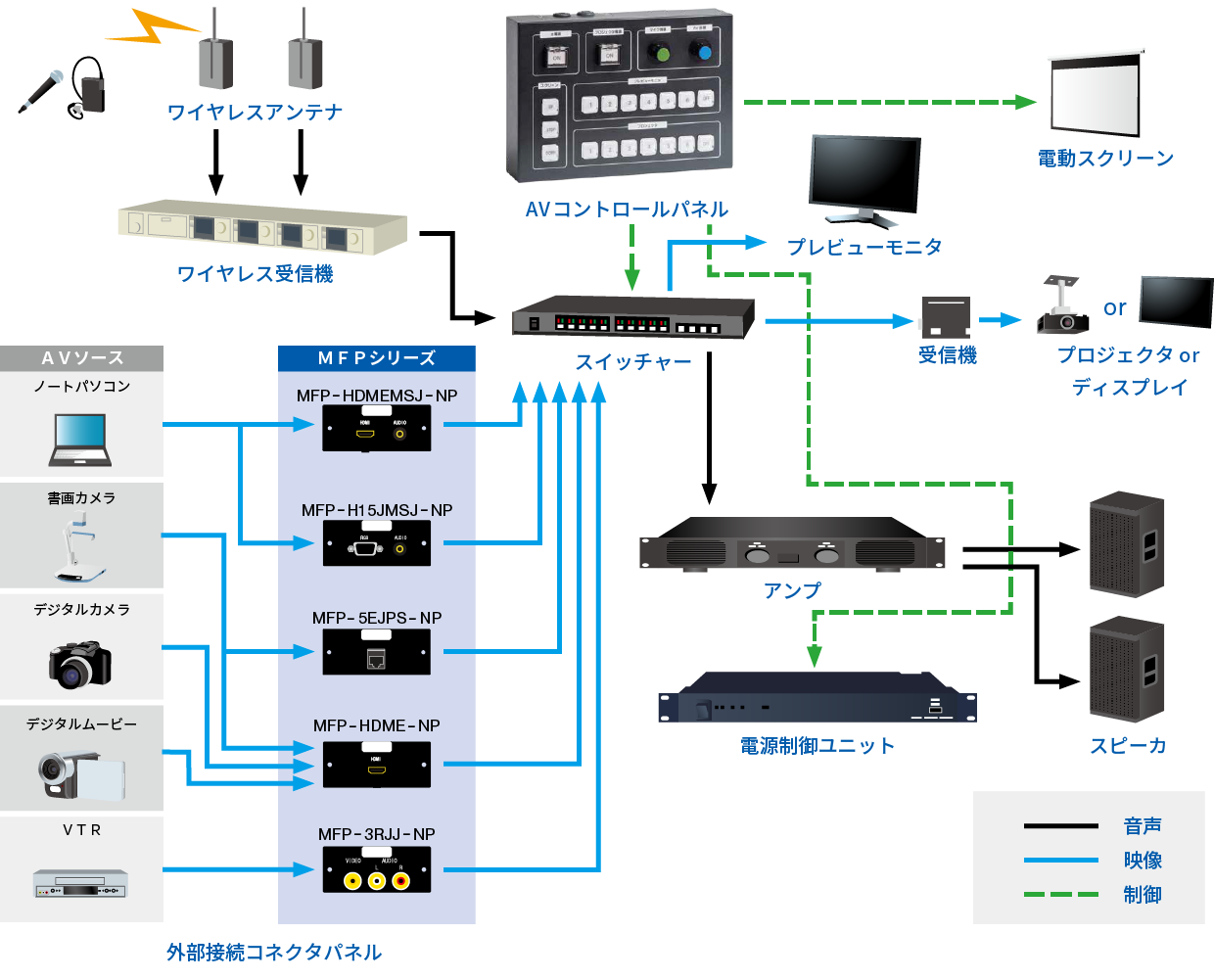 AV コントロールパネル | パッチ盤・コネクタパネル | カナレ電気