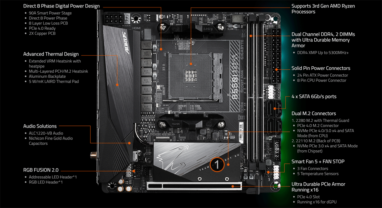 B550I AORUS PRO AX@cbreeze