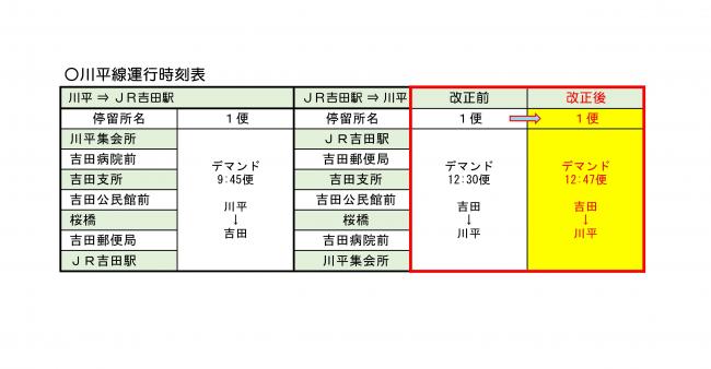コミュニティバス（吉田地区） - 宇和島市ホームページ ｜ 四国・愛媛