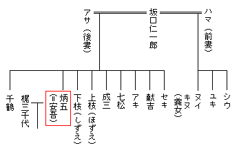 坂口家と安吾 新潟市秋葉区