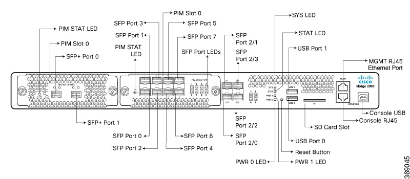 vEdge ルータのハードウェア設置ガイド - vEdge 2000 ルータ [Cisco SD