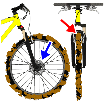 ディスクブレーキの良し悪し