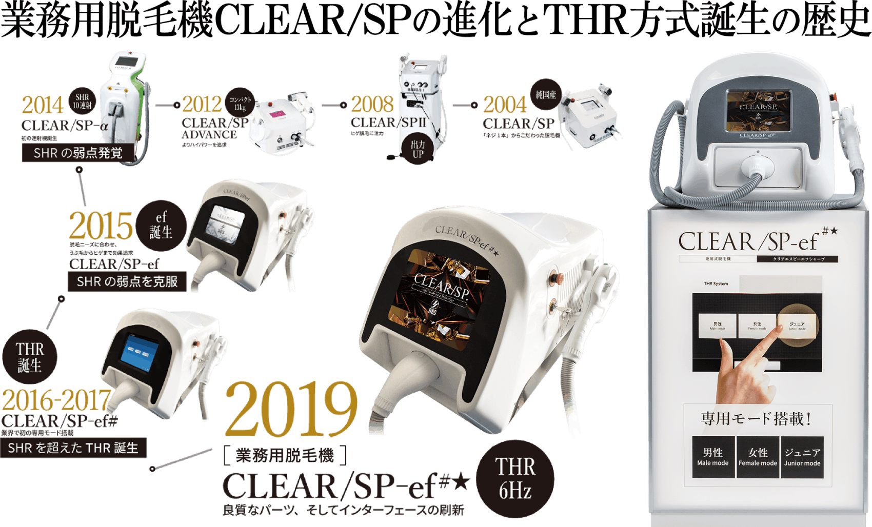 THR脱毛方式 CLEAR/SP-efの性能・機能 | 業務用脱毛機器メーカー株式