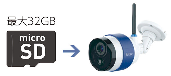 AT-740 電源不要のソーラーバッテリー式Wi-Fiカメラ: 販売終了製品